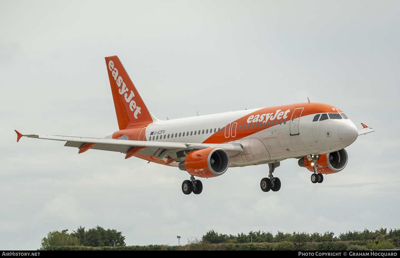 Aircraft Photo of G-EZFV | Airbus A319-111 | EasyJet | AirHistory.net #363699