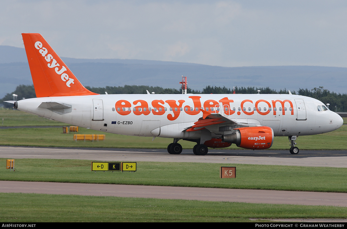 Aircraft Photo of G-EZBD | Airbus A319-111 | EasyJet | AirHistory.net #370673