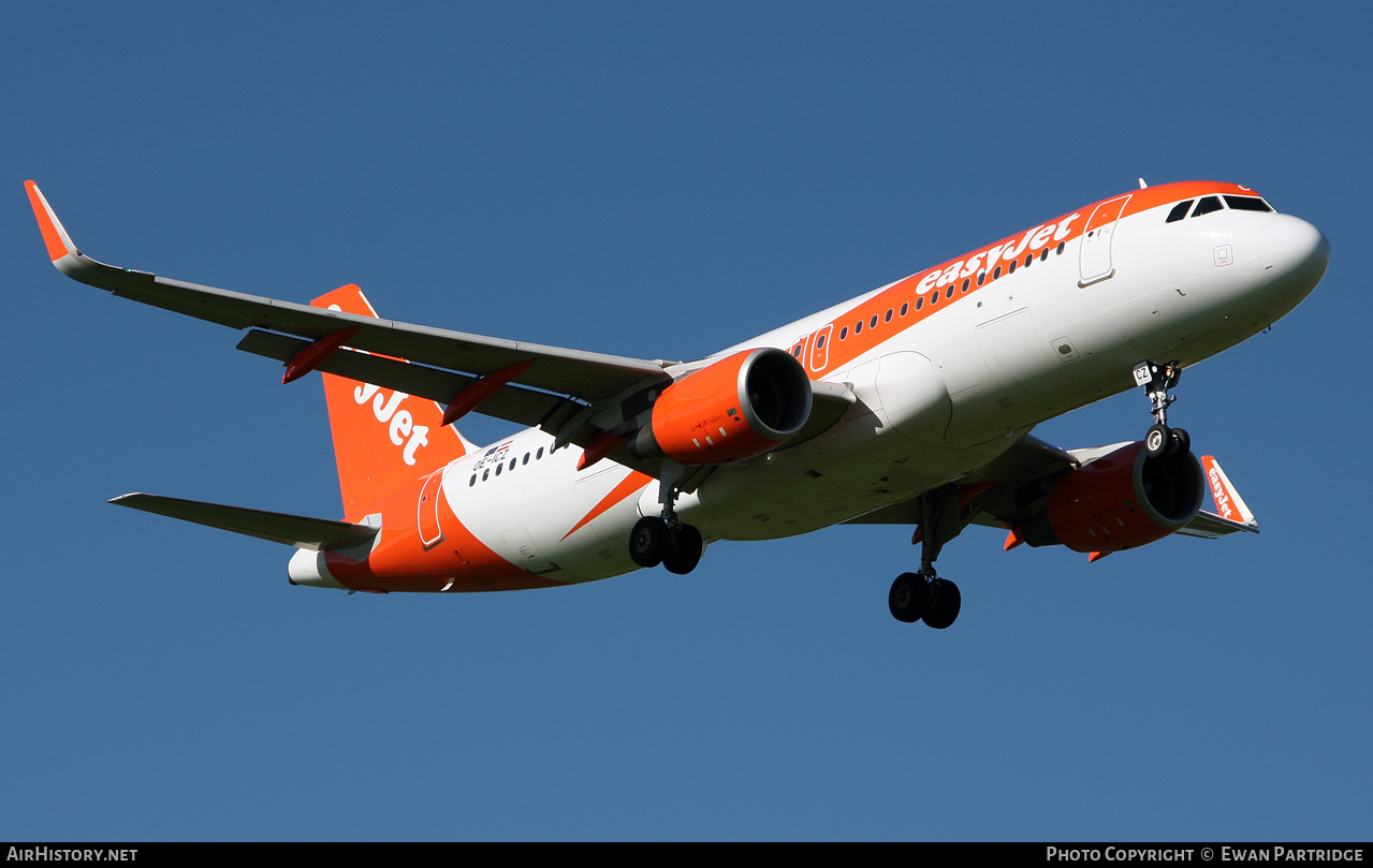 Aircraft Photo of OE-ICZ | Airbus A320-214 | EasyJet | AirHistory.net #505215