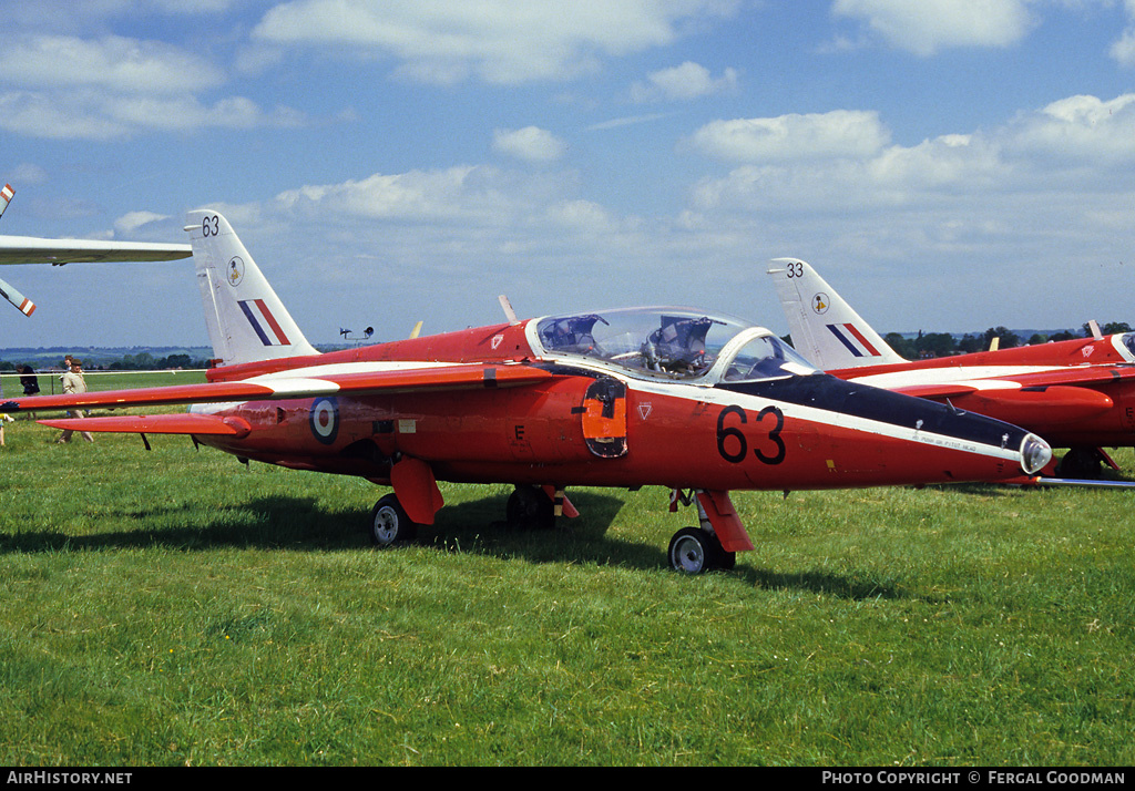 Aircraft Photo of 8609M | Hawker Siddeley Gnat T1 | UK - Air Force | AirHistory.net #582687