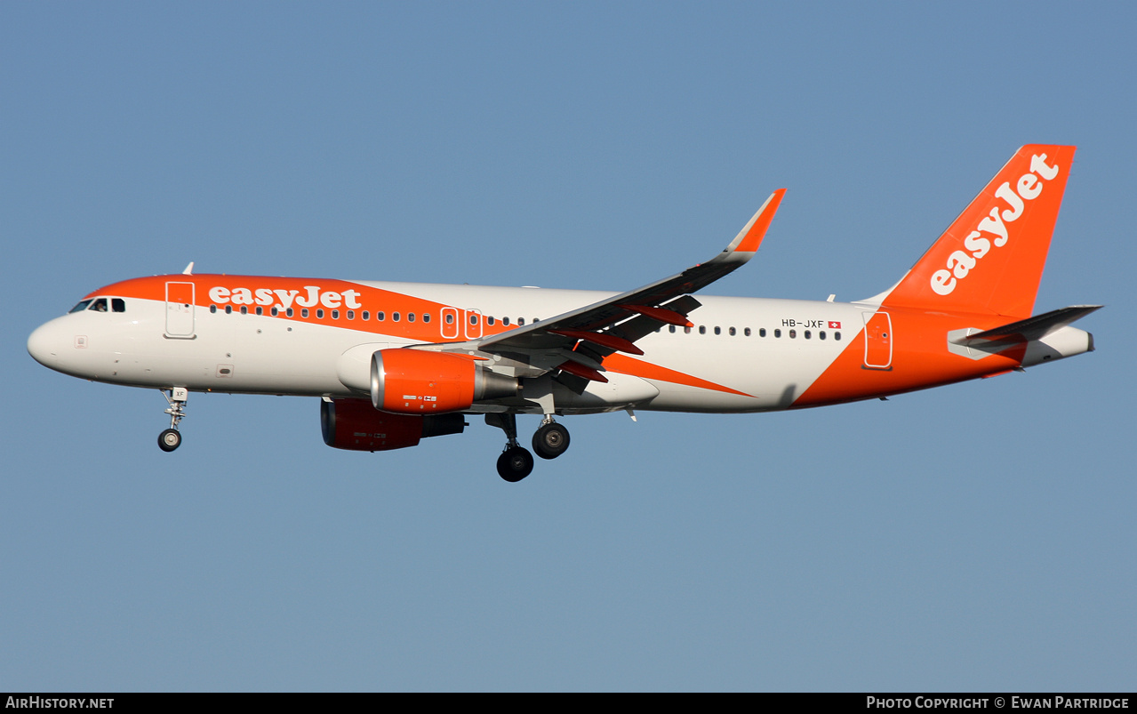 Aircraft Photo of HB-JXF | Airbus A320-214 | EasyJet | AirHistory.net #767011