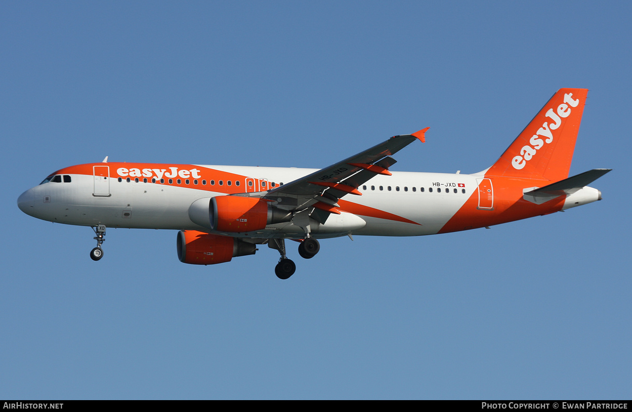 Aircraft Photo of HB-JXD | Airbus A320-214 | EasyJet | AirHistory.net #784910